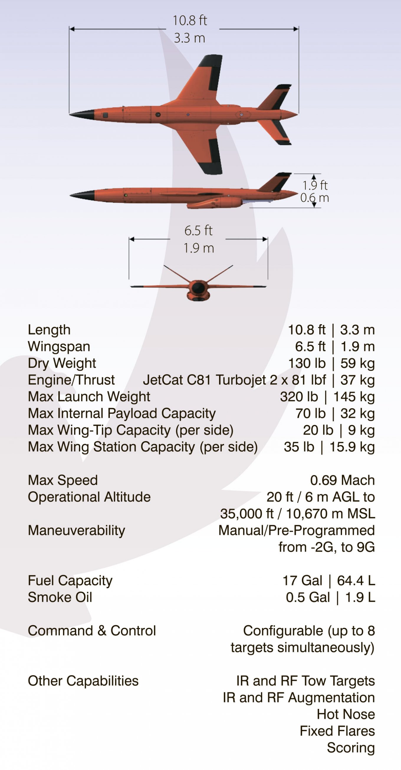 Taiwan Draws on Ukraine's Experience to Turn the MQM-178 Firejet Target Drone into a Cruise Missile
