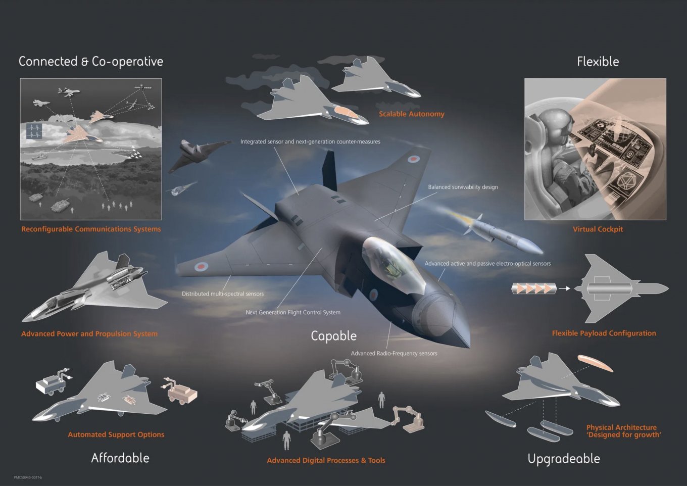 The Tempest fighter Defense Express British Future Combat Air System Program Received Additional $815 Million: What Is Special About It