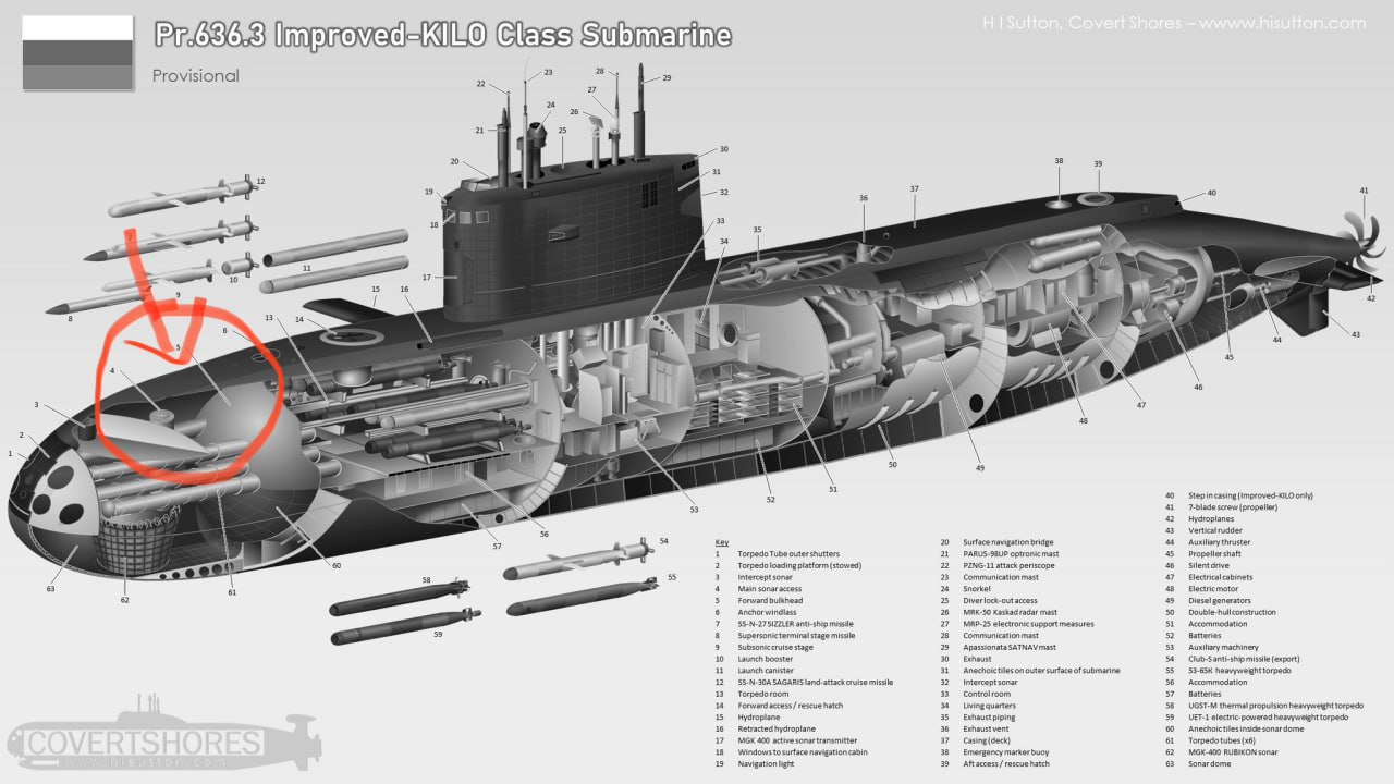 Structural design of submarines of project 636.6, which included the Rostov-on-Don submarine, Defense Express