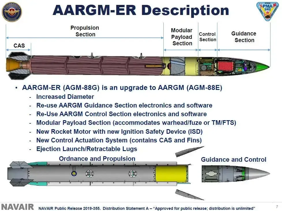 AARGM-ER / Defense Express / USA Wants to Turn an Anti-Radar Missile Into Anti-Iskander Weapon