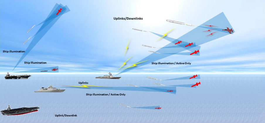 U.S. to Develop New Modification of RIM-7 Sea Sparrow Surface-to-air Missile, Which is Actively Used in Ukrainian-American FrankenSAM, Operation diagram of of the New Significant Version of the Evolved Sea Sparrow Missile