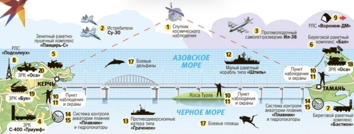 Variety of russian air defenses guarding the Crimean Bridge