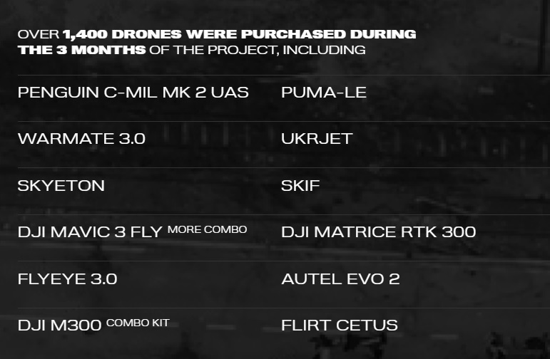 List of manufacturers providing drones via the initiative includes Polish, Ukrainian, Chinese and other manufacturers