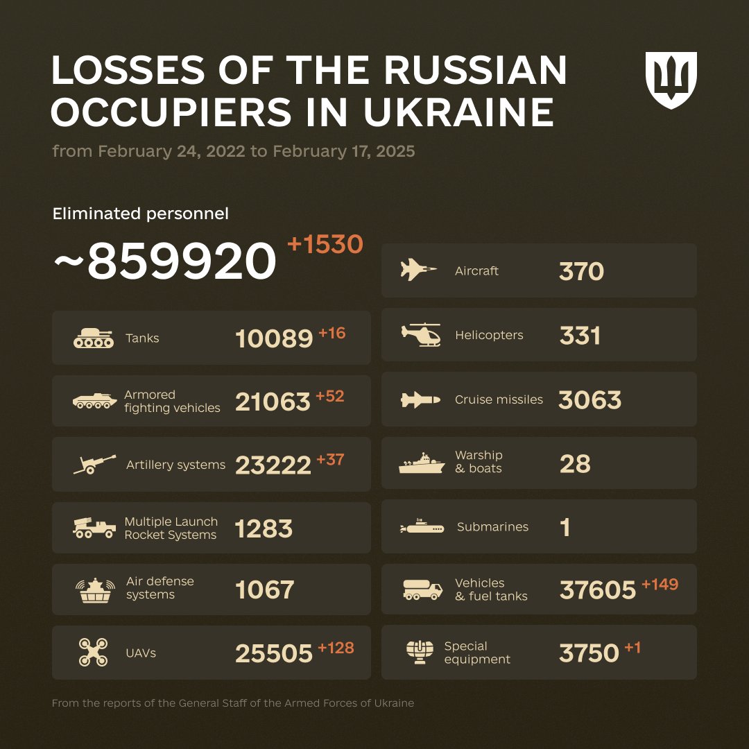 1090 Days of russia-Ukraine War – russian Casualties In Ukraine, Defense Express