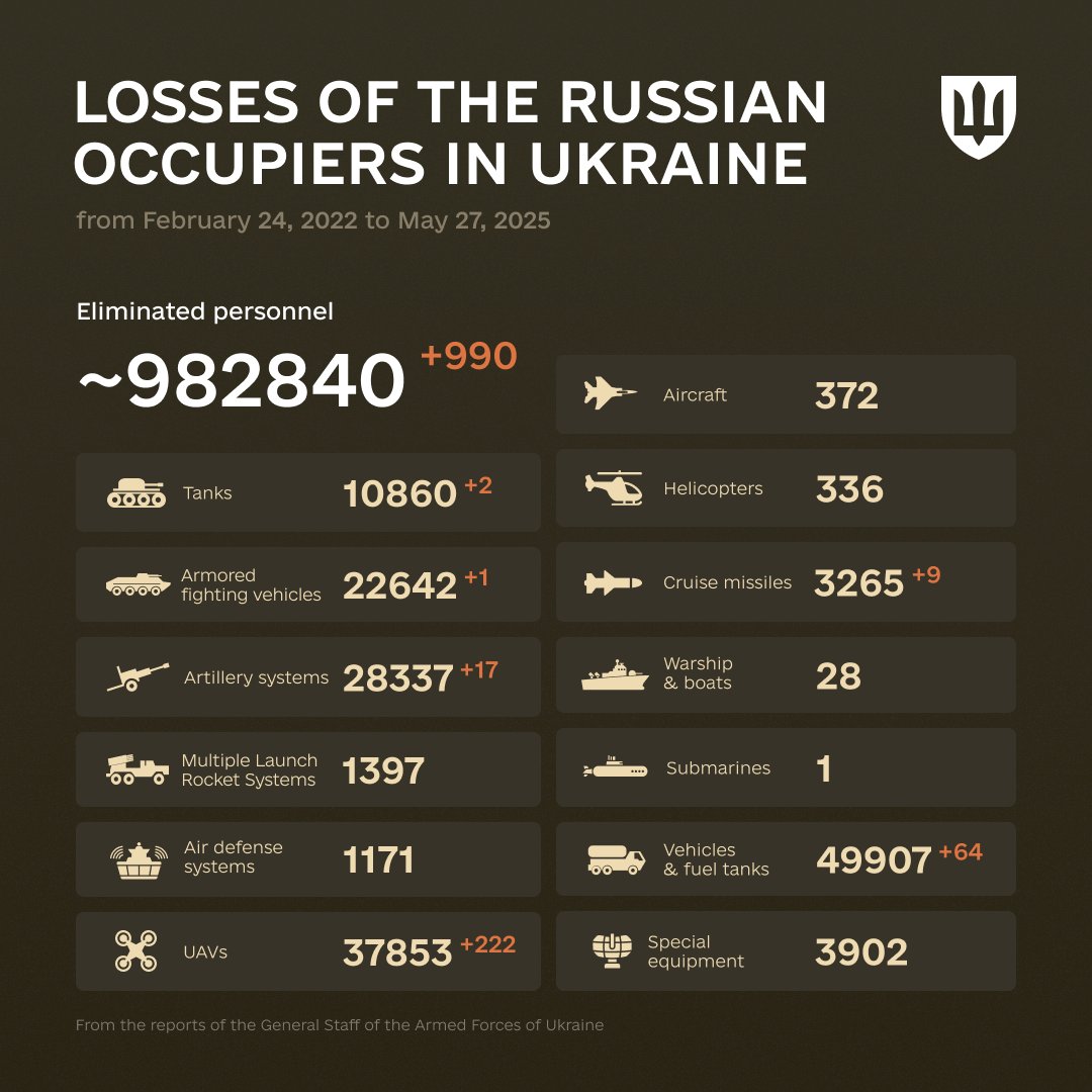 1189 Days of russia-Ukraine War – russian Casualties In Ukraine, Defense Express