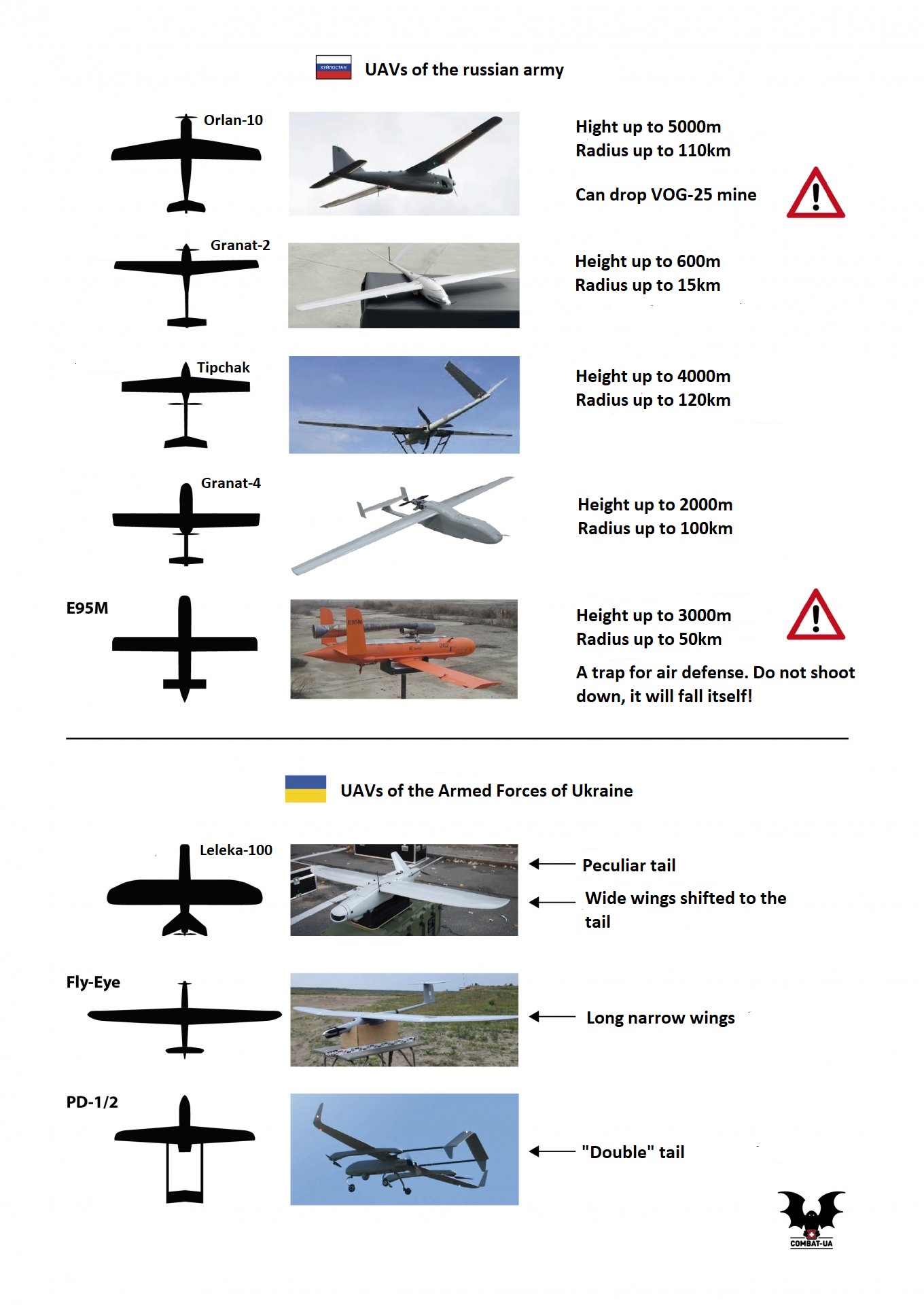 How to Distinguish Between russian and Ukrainian UAVs in the Sky (Photo Comparison), Defense Express, war in Ukraine, Russian-Ukrainian war