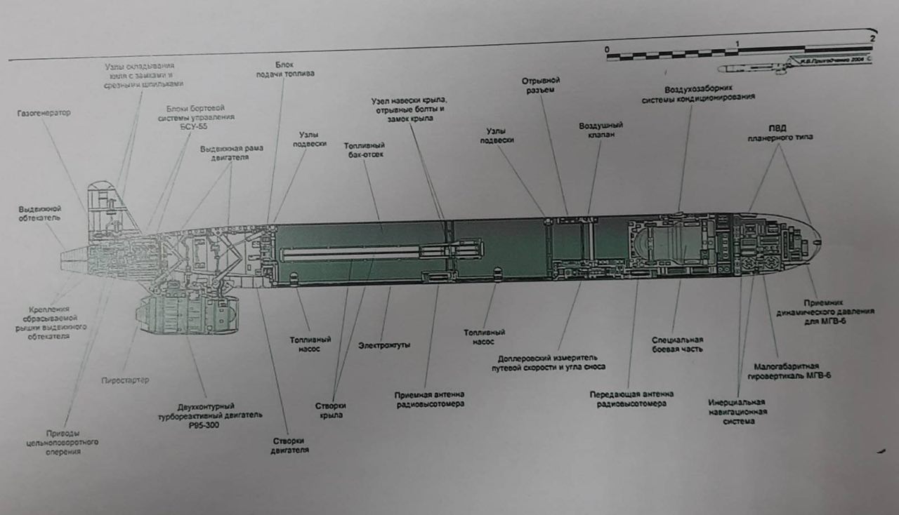 Design of the russian Kh-55 missile