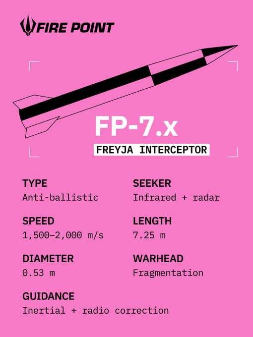 Updated FP-7.x infographic / Photo credit: Fire Point