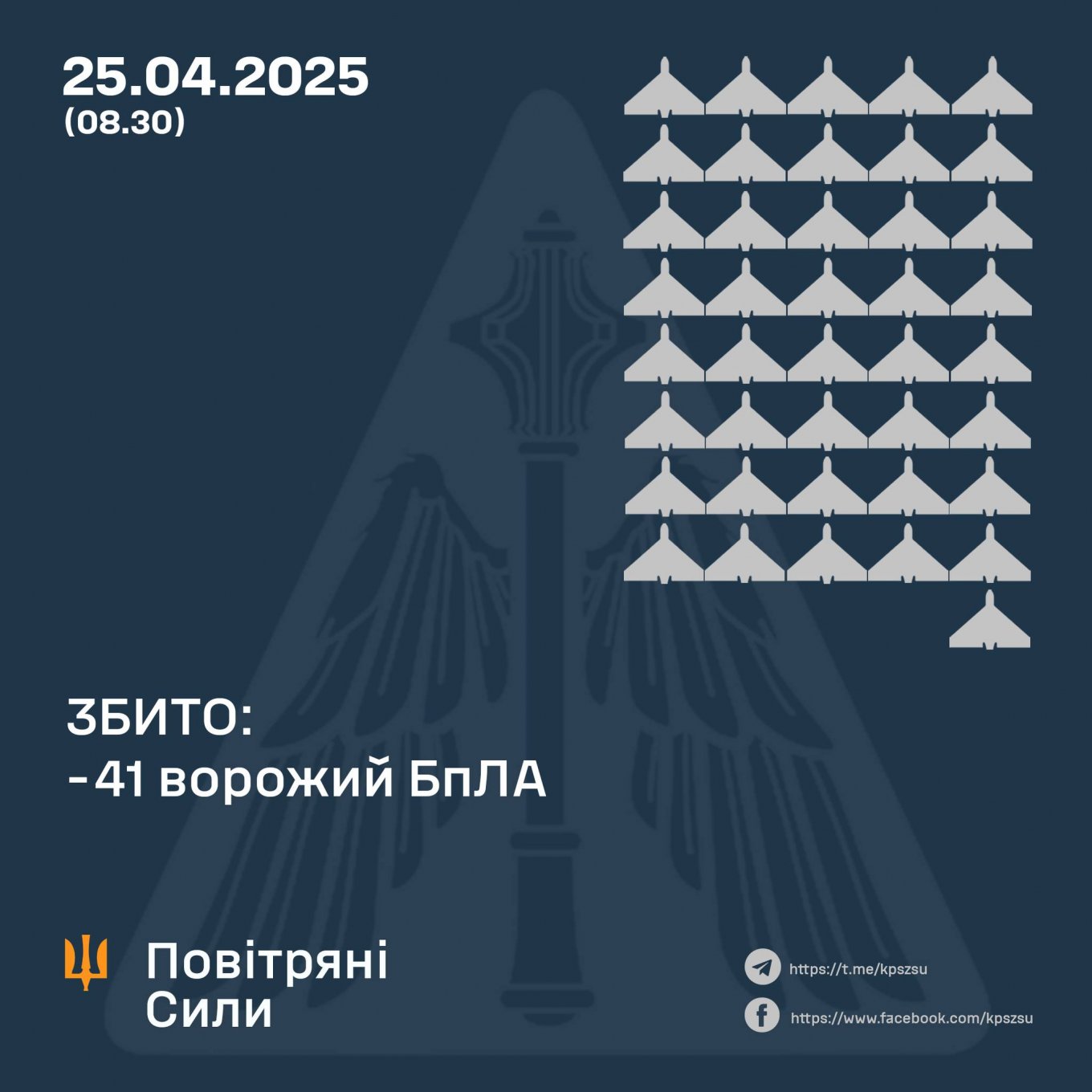 russian Terrorists Attacked Ukraine at Night With Over a Hundred UAVs, 81 Drones Didn’t Reach Target