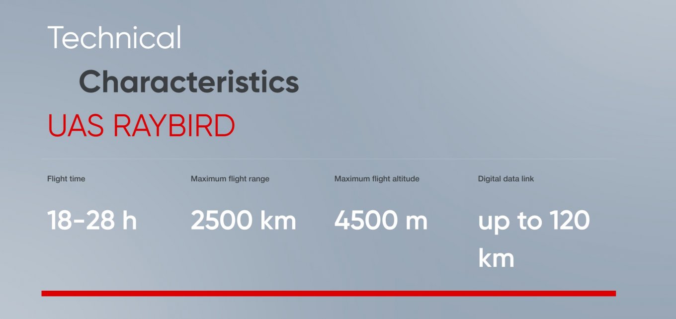 Raybird-3 UAS specs / Defense Express / No Radar Will Hide: Ukraine and Denmark to Create New ELINT System For Raybird-3