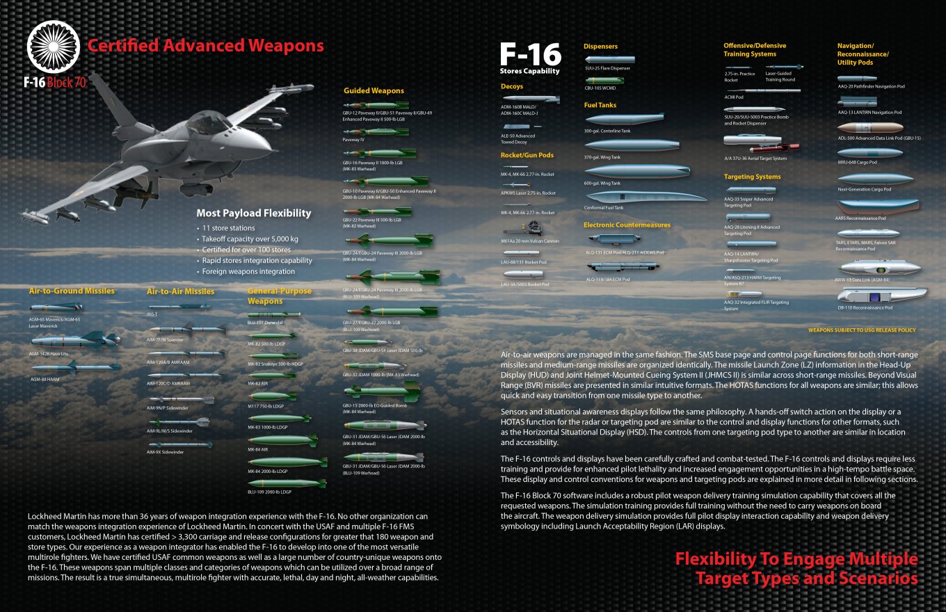 F-16 Block 70’s certified advanced weapon / open source image