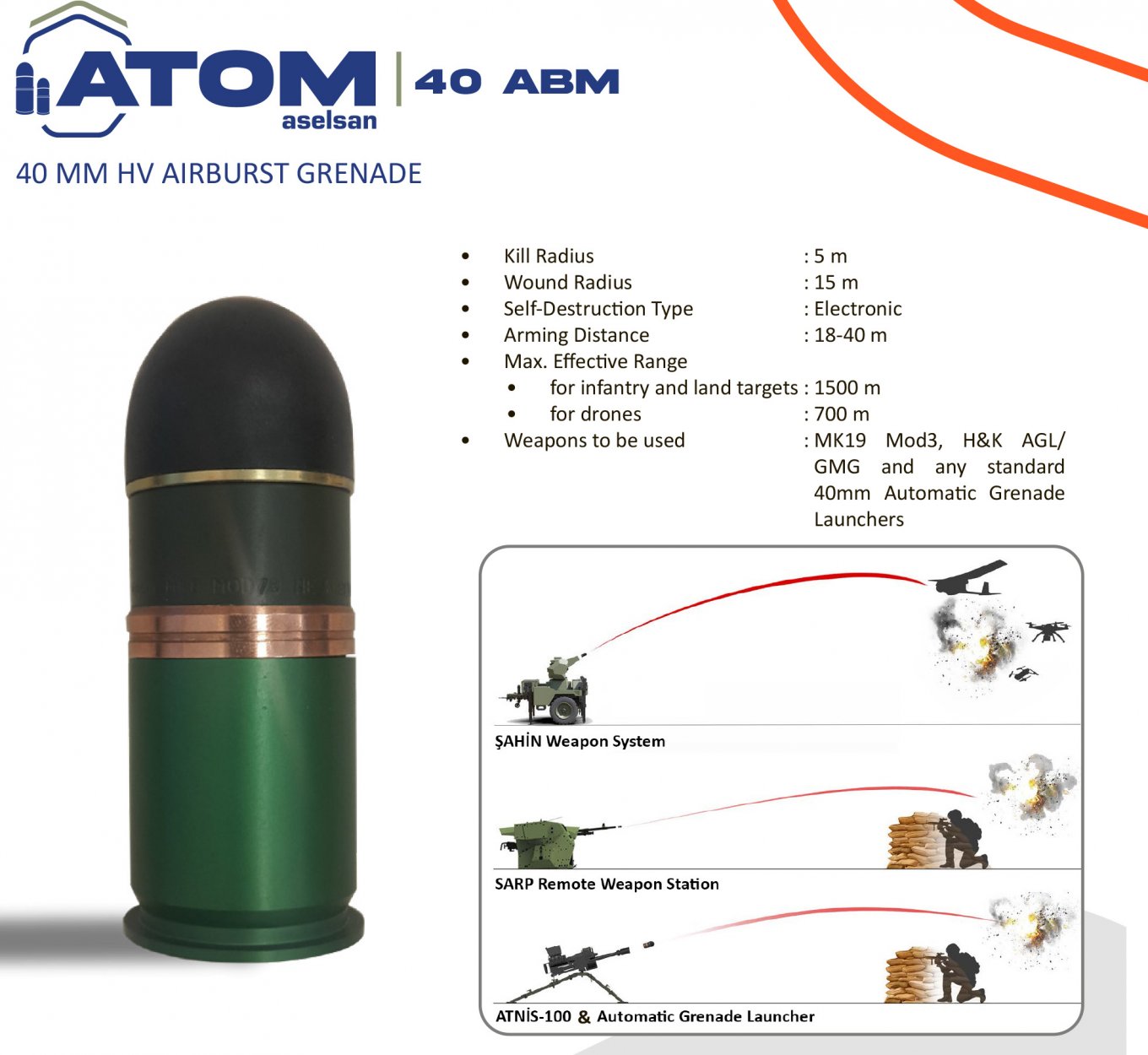 40 mm HV airburst grenade, Turkey's Aselsan Unleashes Three UAV-Killers: Korkut, Gurz, and Sahin