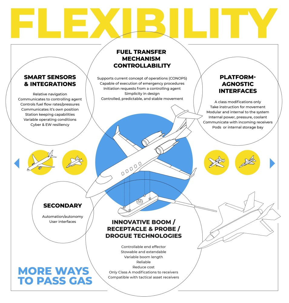 U.S. Considers Business Jets as Tanker Aircraft — Could It Work in Ukraine?, Defense Express
