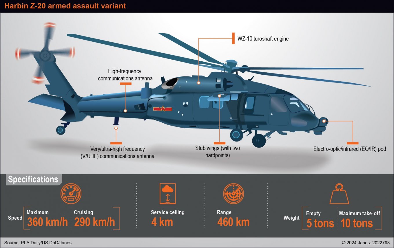 Specifications of China’s Z-20 helicopter / Defense Express / China Chooses Black Hawk Clone Base Over WZ-10 for Its New Z-21 Attack Helicopter