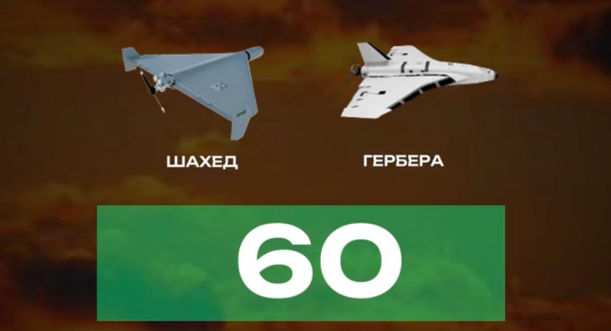 1164 Days of russia-Ukraine War – russian Casualties In Ukraine, Defense Express
