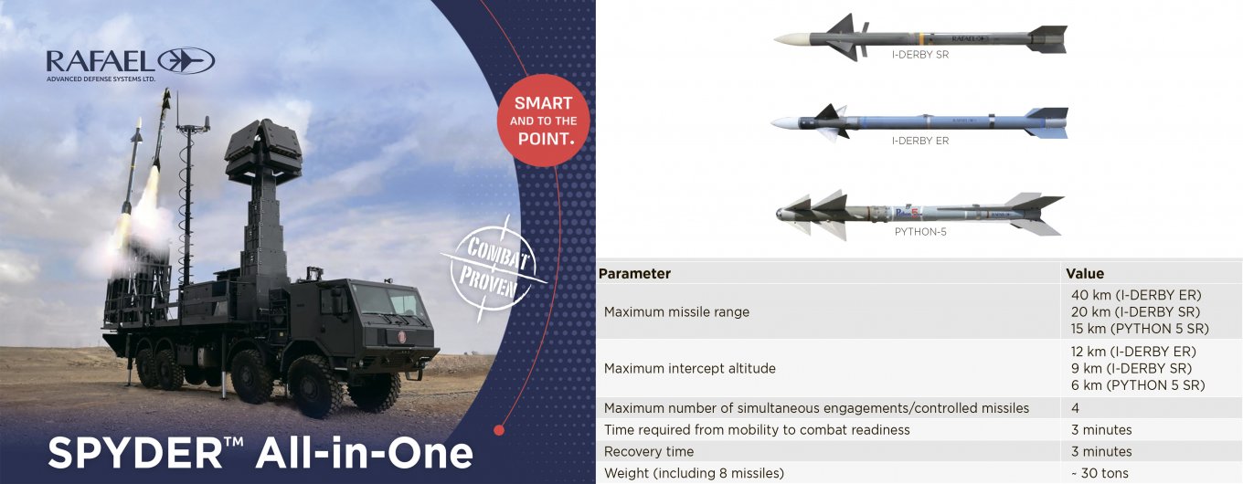 Romania Reopens IRIS-T Negotiations After Prior Selection of Israeli SPYDER SAM