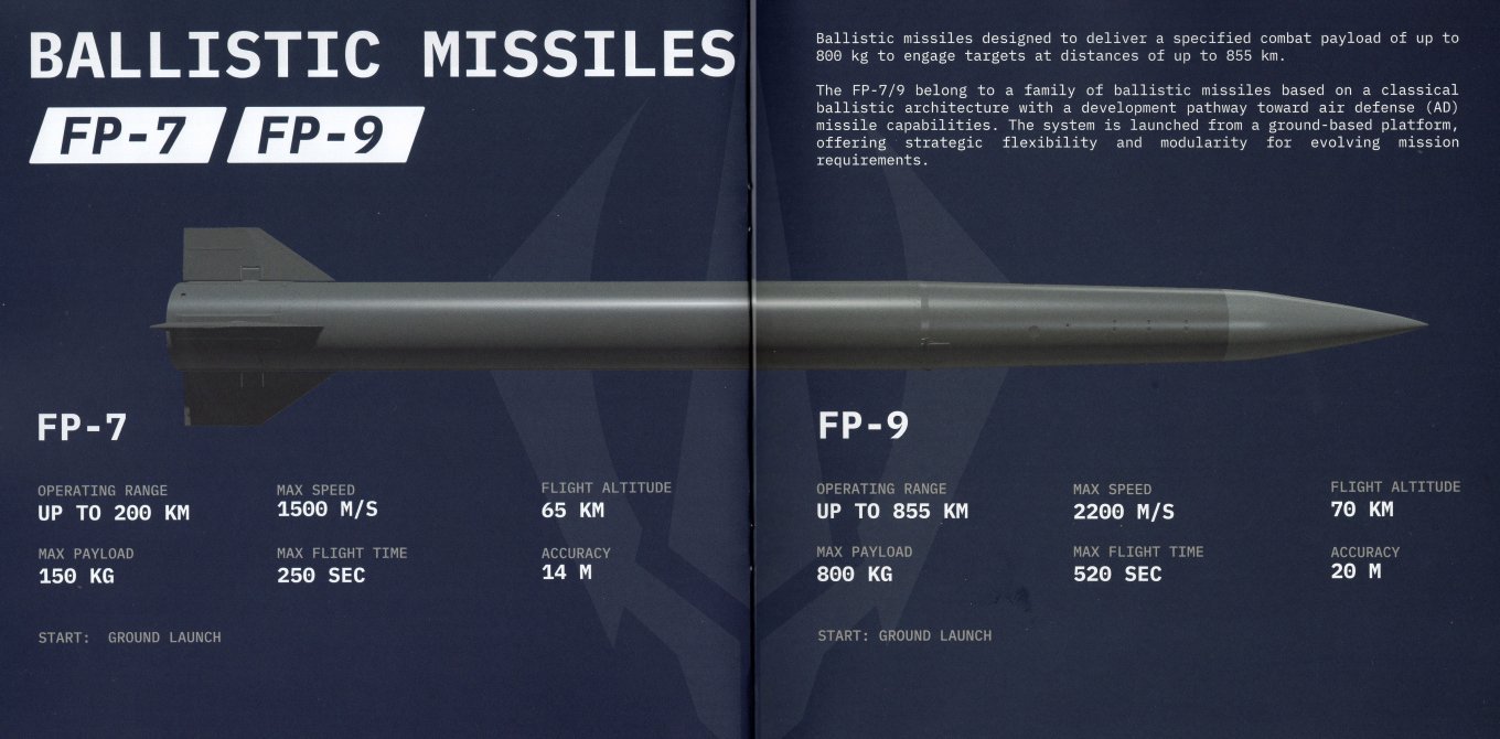 The FP-7 and FP-9 missile Defense Express Fire Point Demonstrates FP-7 System: 200 km Ballistic Missile with 150 kg Warhead (Video)