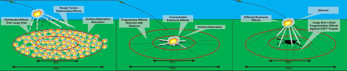 The difference in target coverage radius when using conventional and 155mm cluster munitions, Defense Express