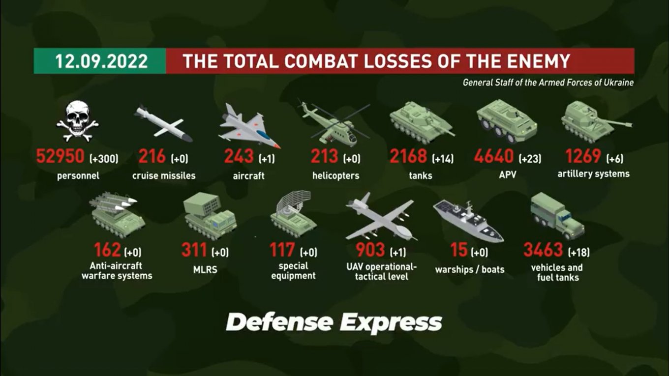 russian combat losses as of September 12