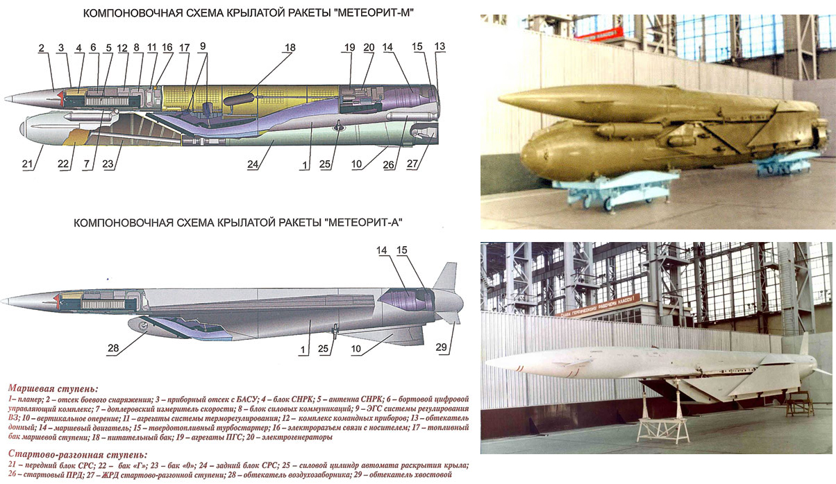 Defense Express / P-750 Meteorit Strategic Missile: USSR's Last Ambitious Weapon with Plasma and a 6-Ton Booster