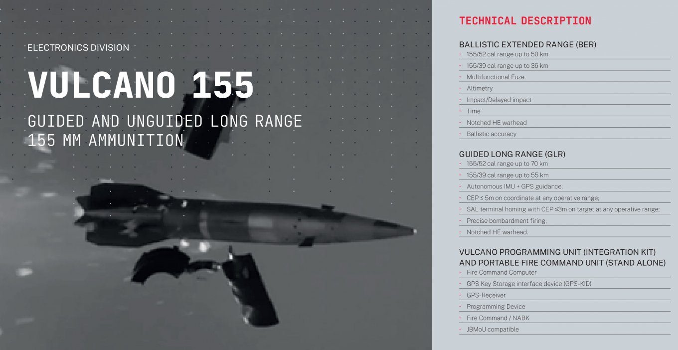 U.S. Army Selects Ukraine-Proven 155 mm Vulcano Long-Range Rounds Capable of Striking Targets at 70 km