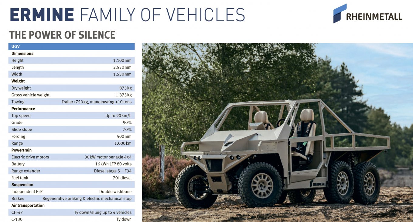 Ermine UGV specifications / Defense Express / Steering Wheel on a Drone? Features of Rheinmetall Ermine, a UGV Set to Debut in Ukraine