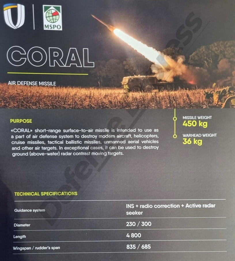 How Ukraine's Koral Surface-to-Air Missile, Now 50% Heavier, Could Intercept Ballistic Missiles