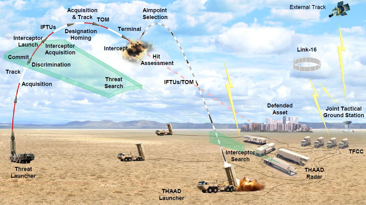 How the THAAD missile defense system works / Defense Express / Ukraine’s Best Bet Against the Kinzhal, Oreshnik Missiles: Can It Get THAAD System Anytime Soon?