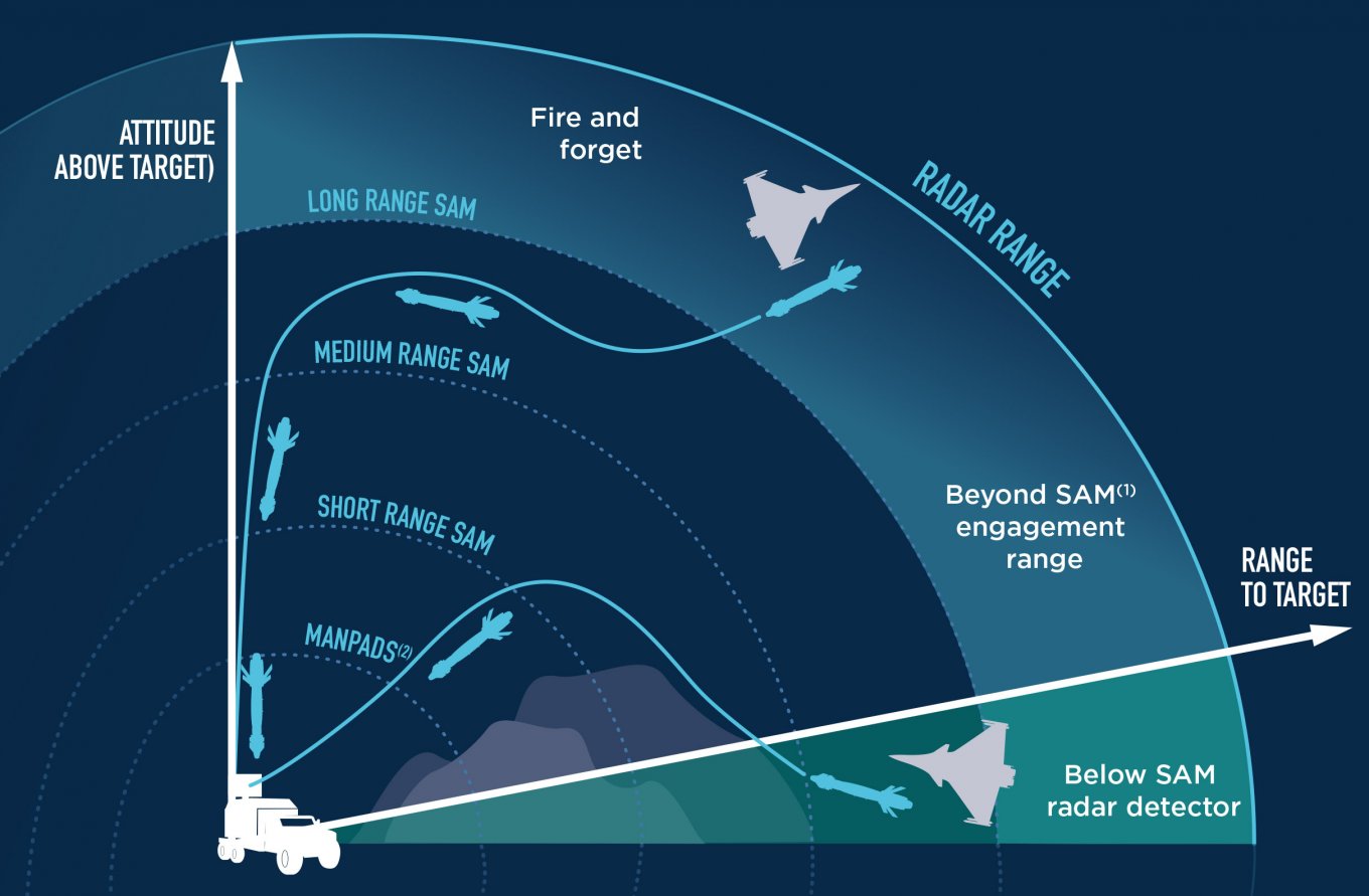 Why Local Production of the French AASM Hammer Could Benefit Ukraine: Lessons from India's Experience, Defense Express