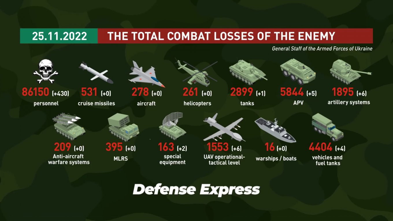 russian army's casualties in Ukraine, as of November 25, 9:00 EST