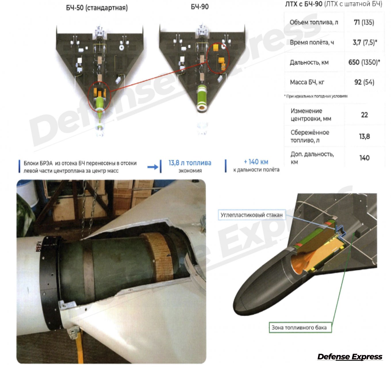 New BCh-90 warhead for Shahed-136 / Defense Express / Shahed-136's New 90-kg Warhead and Other Findings of the Alabuga Data Leak