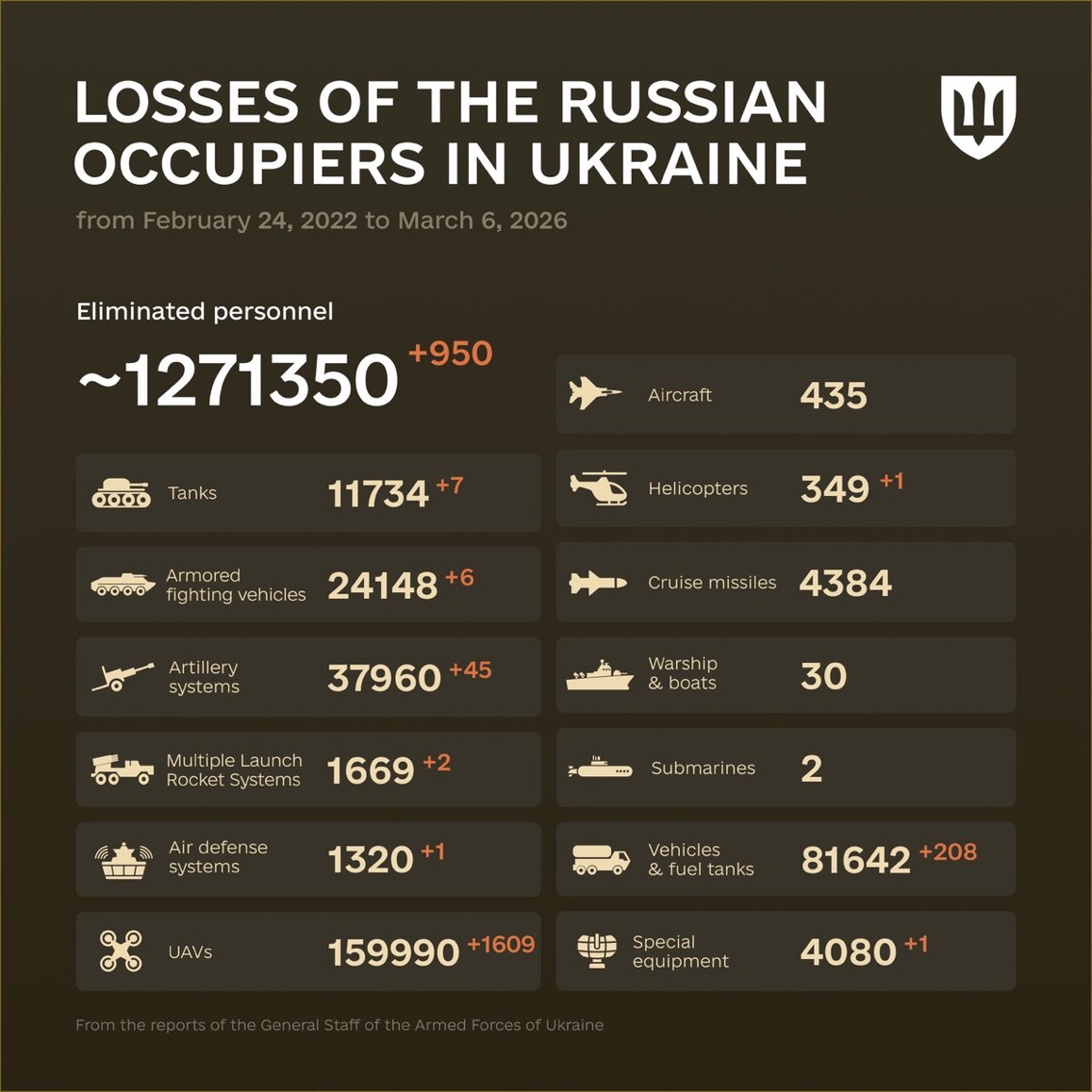 1472 Days of russia-Ukraine War – russian Casualties in Ukraine