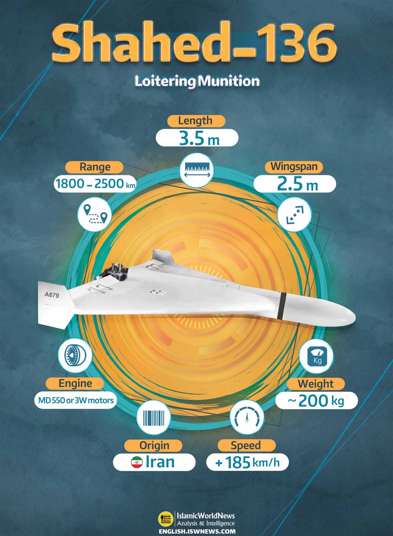 The HESA Shahed-136 loitering munition autonomous swarm pusher-prop aerial drone specifications Defense Express Russia Delivers Shahed-136 Drones to belarus to Fire Ukraine