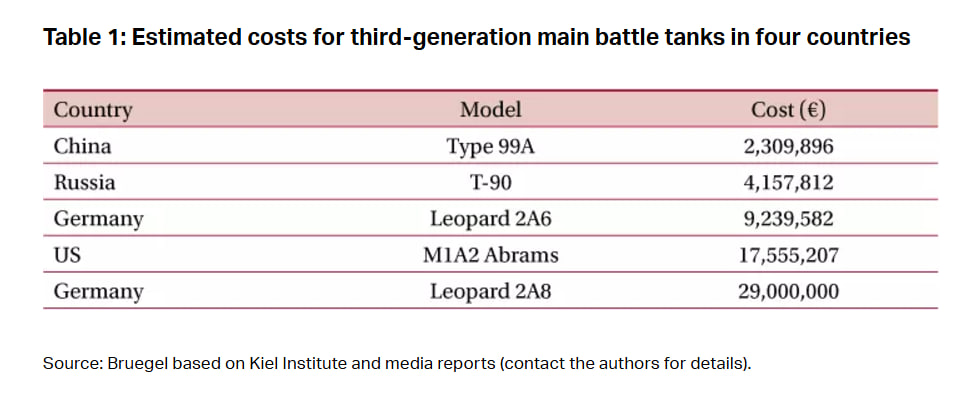 How Ukrainian Bohdana and European Howitzers Compare in Price and Production, Defense Express