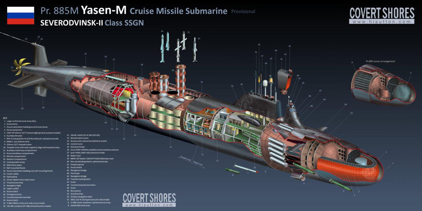 russia Finally Launches Its New Yasen-M SSN After Nine Years, It Can Carry 40 Kalibr or 32 Zircon Missiles