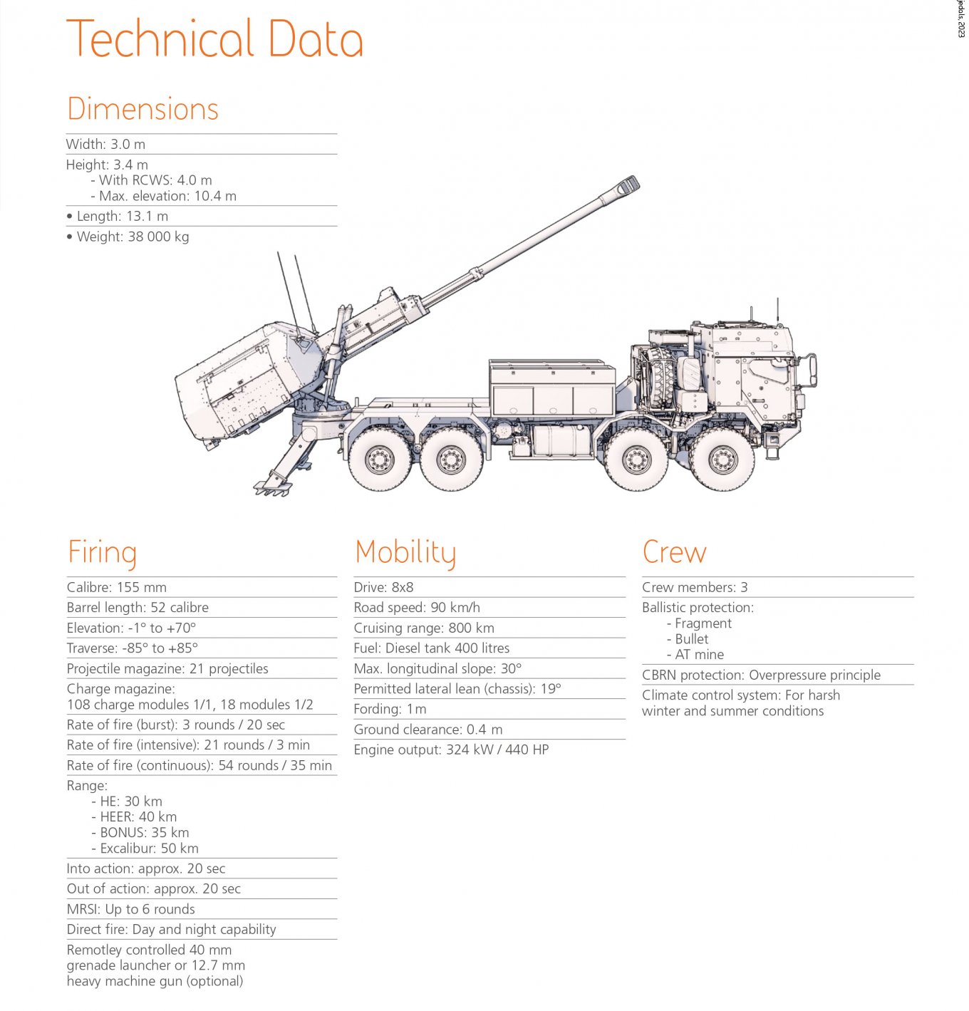 How Long Will It Take Sweden to Produce 18 Archer Self-Propelled Guns for Ukraine?, Defense Express