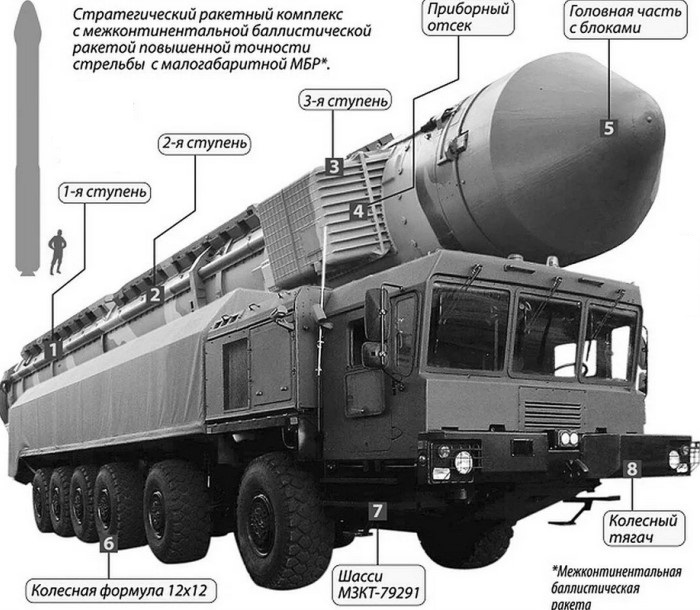 The RS-26 Rubezh intercontinental ballistic missile (possible design) Defense Express