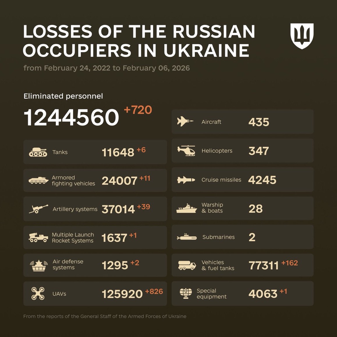 1444 Days of russia-Ukraine War – russian Casualties in Ukraine