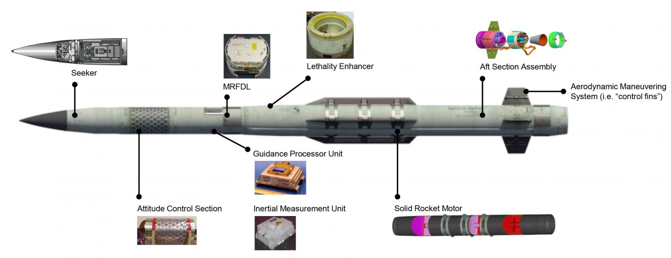 How Long Does It Take to Produce One Interceptor Missile for Patriot SAM System, What Does It Consist Of, PAC-3 MSE Interceptor, Lockheed Martin