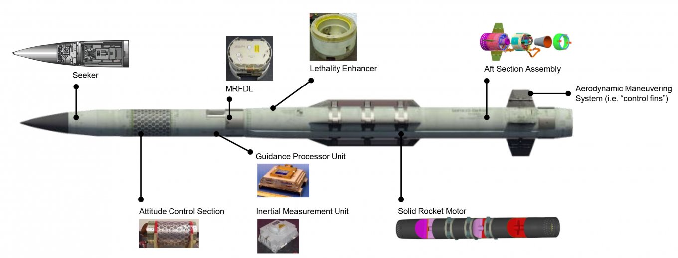 What Video of Ukrainian Patriot System Intercepts of russian Ballistic Missiles Really Shows