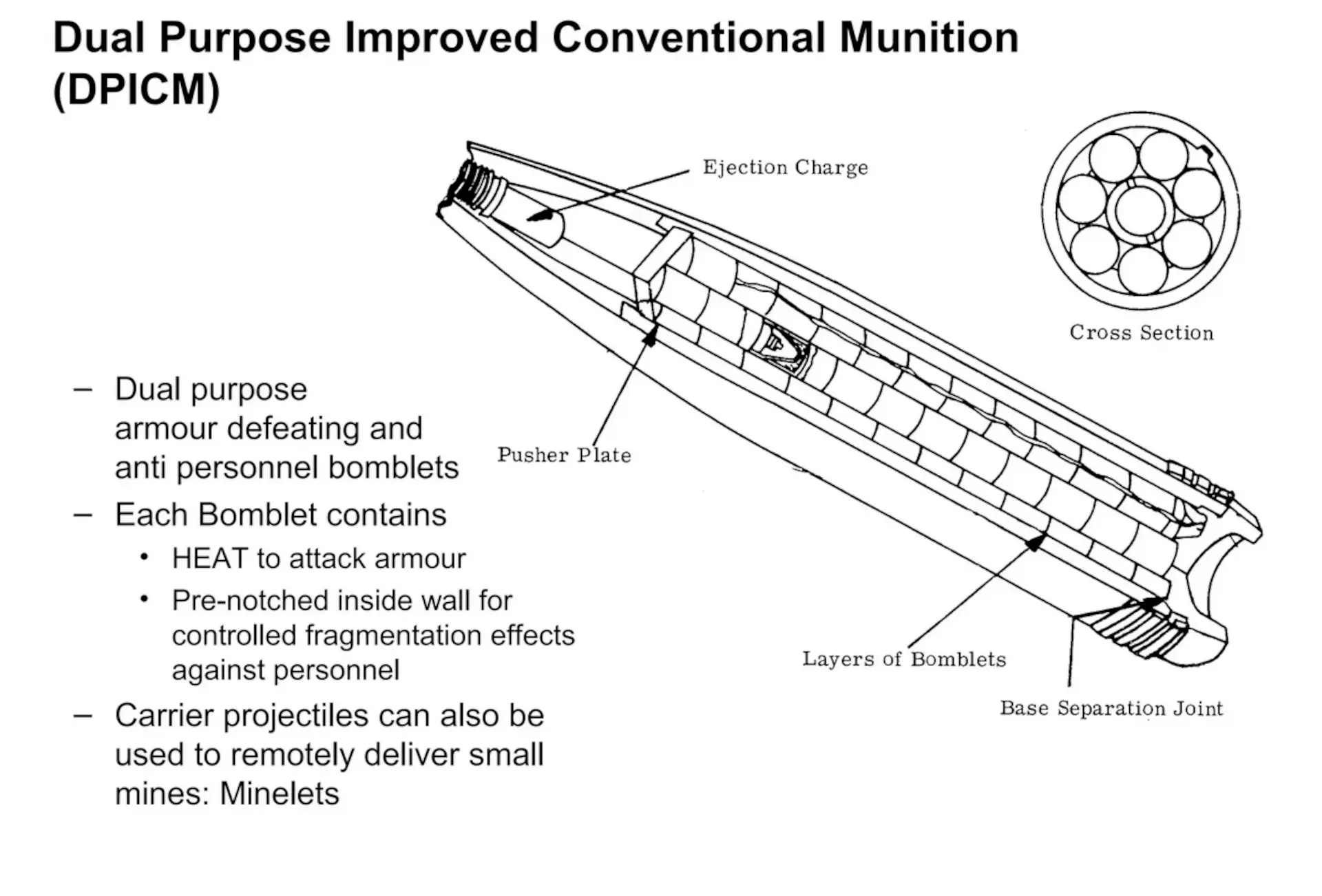 What a DPICM cluster munition looks like from the inside, Ukraine’s Defense Minister Spoke in Detail About How the Armed Forces Will Use Cluster Munitions on the Battlefield of War With russia, Defense Express