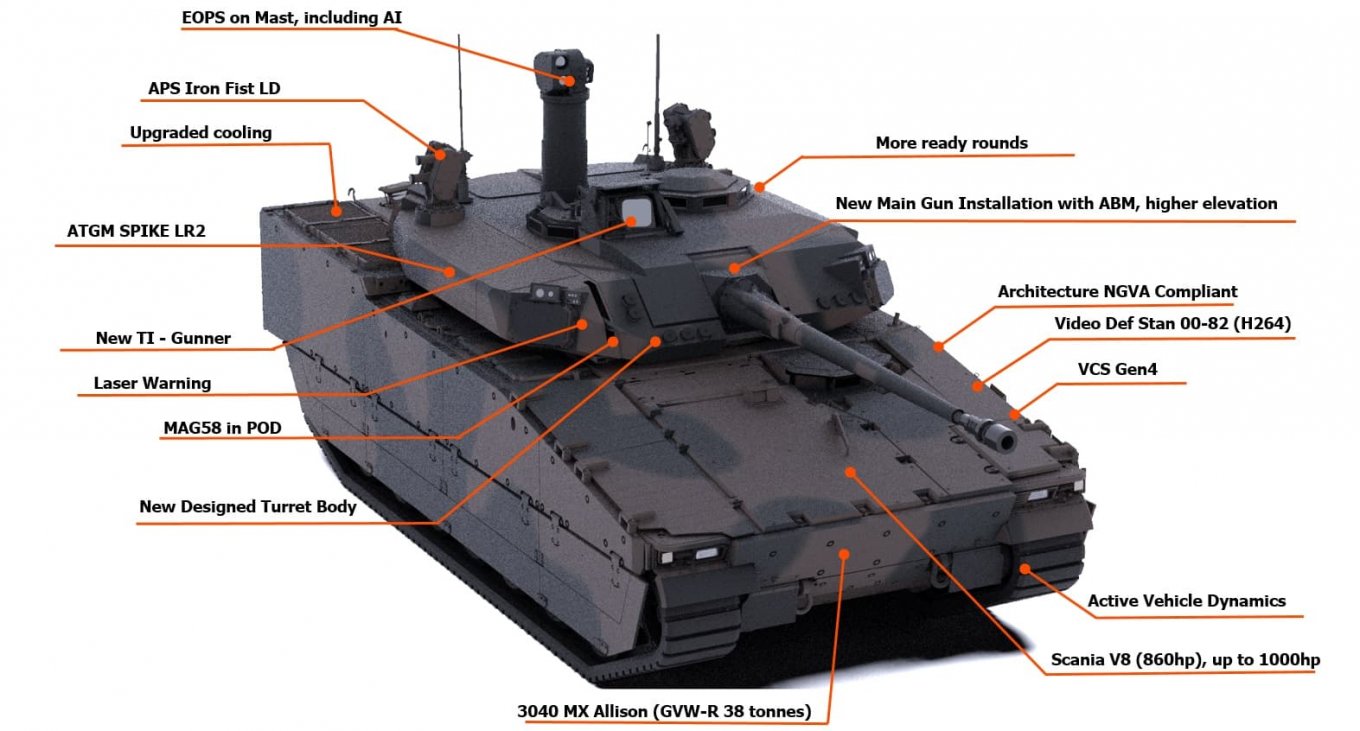 Rundown of the features of the modernized CV9035NL MLU for the Netherlands / Defense Express / Ukraine Will Get Advanced MkIIIC Version of Swedish Combat Vehicle 90