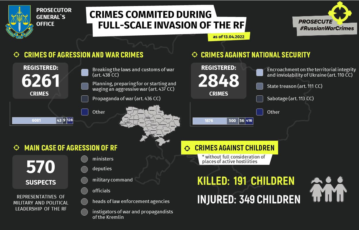 Ukraine’s Prosecutor General's Office: 91 children killed in Ukraine since start of Russian invasion, Defense Express
