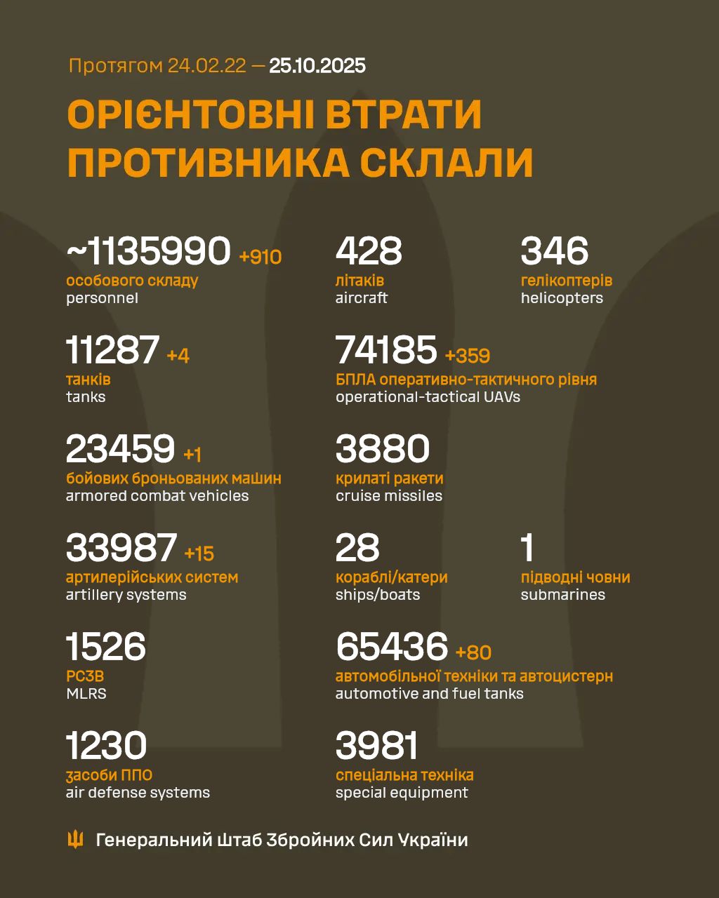 1339 Days of russia-Ukraine War – russian Casualties In Ukraine, Defense Express