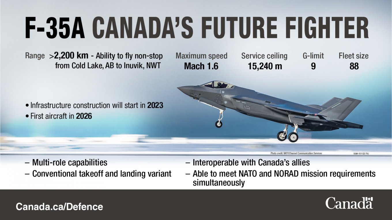 Canaian F-35 / Defense Express / Canada is Worried All Its F-35 Can Be Disabled With a Push of a Button in Washington: How Realistic It is