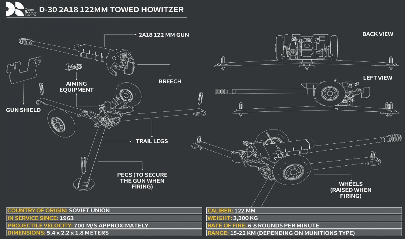 Key components of a D-30 122mm towed howitzer / Defense Express / Artillery Barrel Production in russia: Structure, Importance, and Weak Points