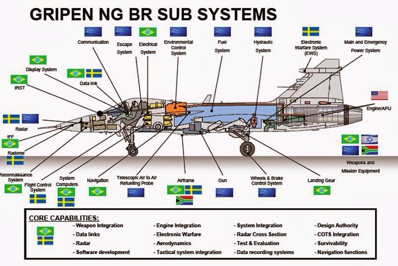 Foreign components in JAS 39 Gripen, exemplified by a transfer of technology program within a contract with Brazil / Defense Express / Gripen still Relies on U.S. Engine But Sweden Offers it to Portugal as F-35 Alternative