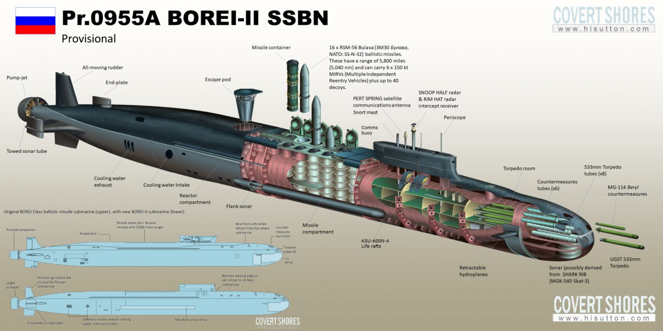 russian Borey-class nuclear submarines by H I Sutton, Covert Shores / Defense Express / New Nuclear Submarine K-555 Dmitry Pozharsky is Commissioned With Putin's Attendance, and It's Indicative