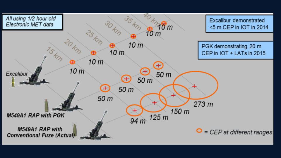 Example of similar kit operation, American M1156 Precision Guidance Kit (PGK) / Open source photo