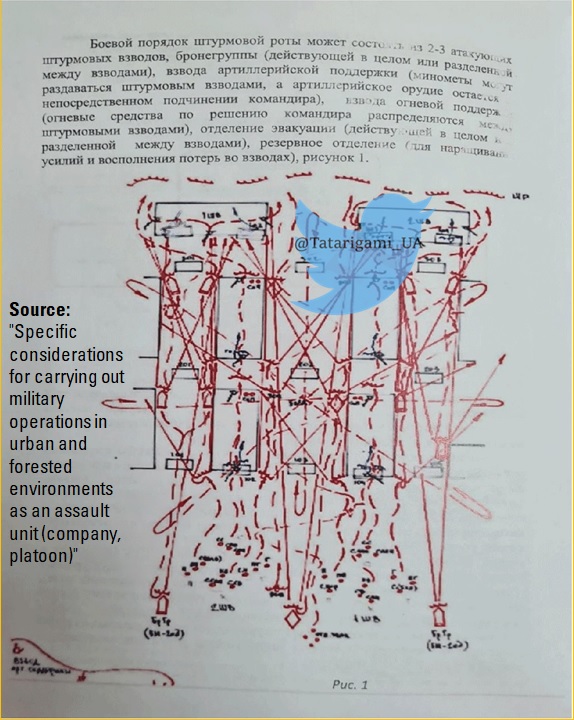 Russians Revised the Tactics And Create Reinforced Assault Battalions: Details, Forces And Military Means of the Enemy, Defense Express, war in Ukraine, Russian-Ukrainian war